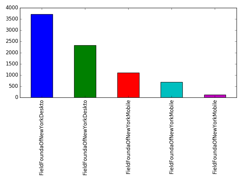 Image of pageviews distribution should have loaded here