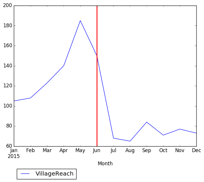 Graph of pageviews should have loaded here