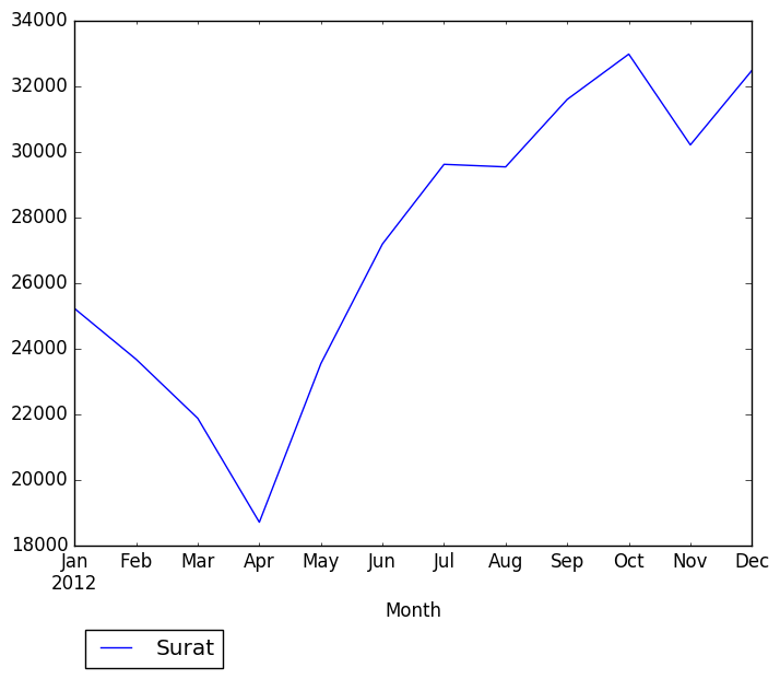 Graph of pageviews should have loaded here