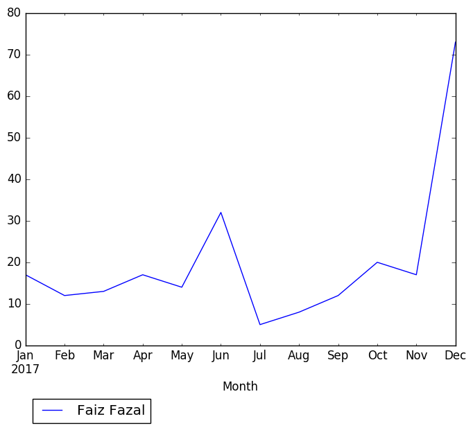 Graph of pageviews should have loaded here