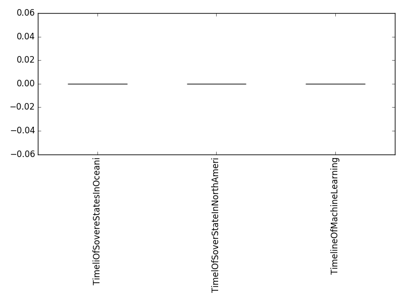 Image of pageviews distribution should have loaded here