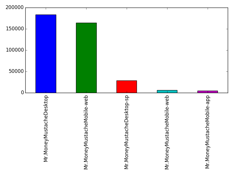 Image of pageviews distribution should have loaded here