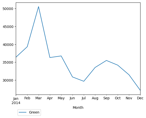 Graph of pageviews should have loaded here