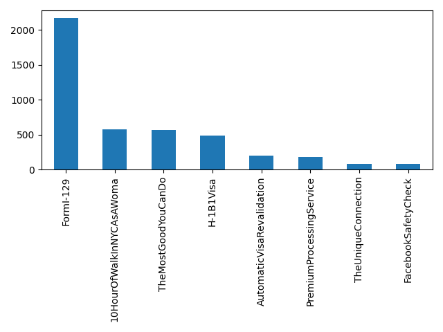 Image of pageviews distribution should have loaded here
