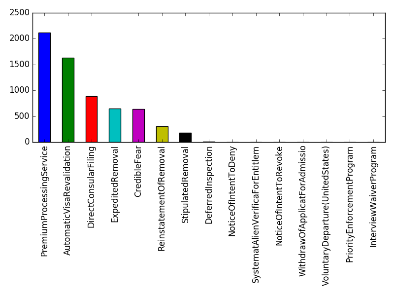 Image of pageviews distribution should have loaded here