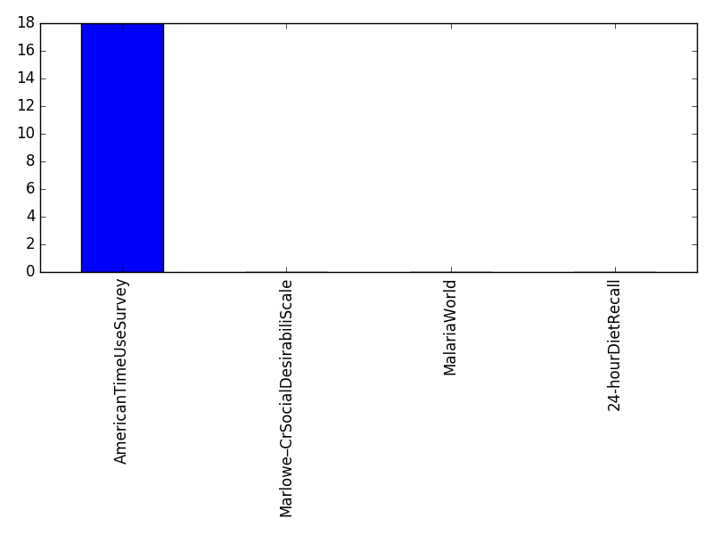 Image of pageviews distribution should have loaded here