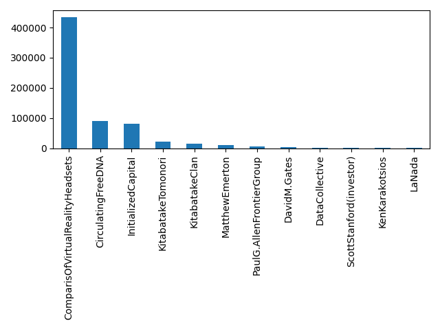 Image of pageviews distribution should have loaded here