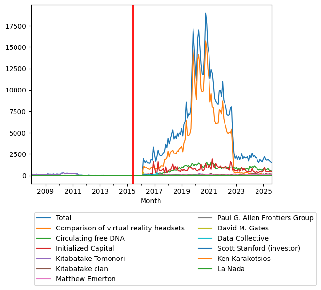 Graph of pageviews should have loaded here