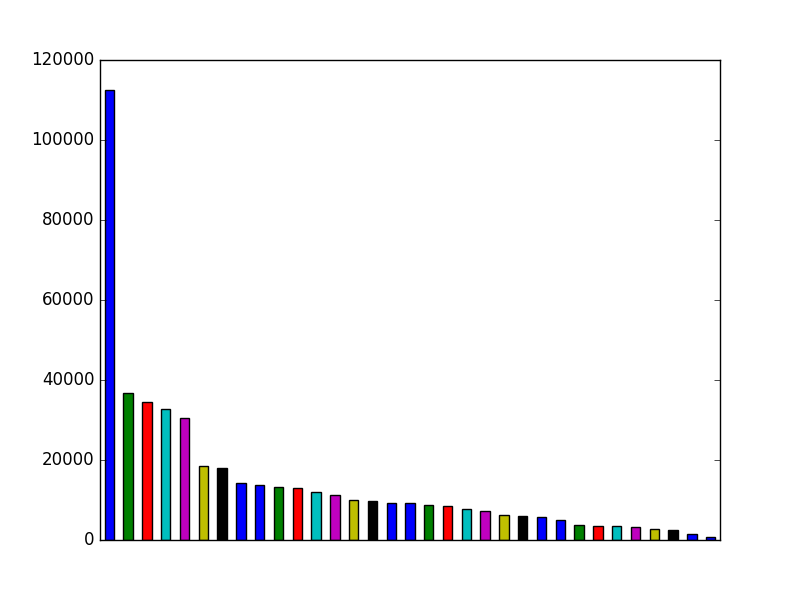 Image of pageviews distribution should have loaded here