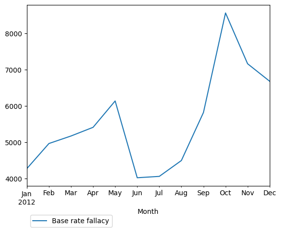 Graph of pageviews should have loaded here