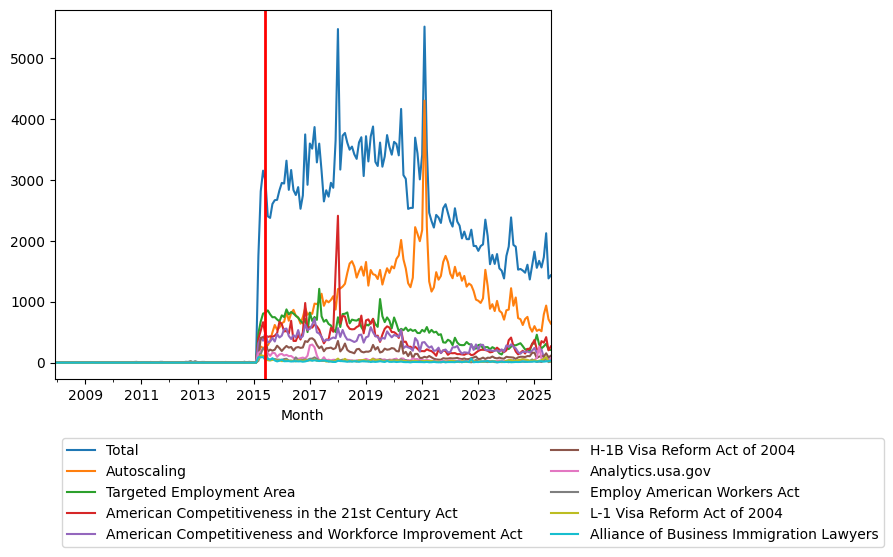 Graph of pageviews should have loaded here