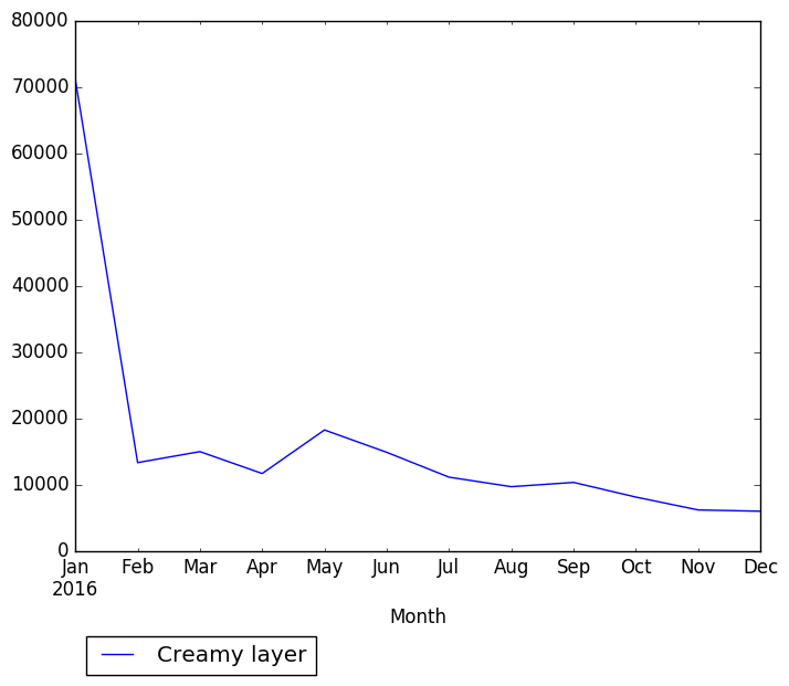 Graph of pageviews should have loaded here