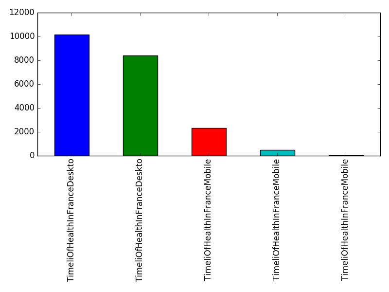 Image of pageviews distribution should have loaded here