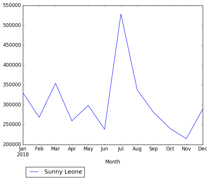 Graph of pageviews should have loaded here