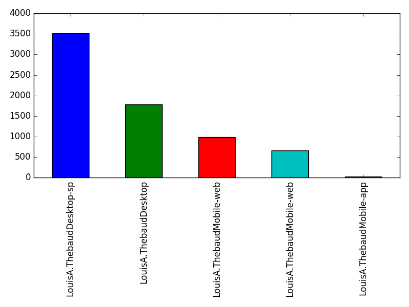 Image of pageviews distribution should have loaded here