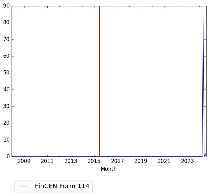 Graph of pageviews should have loaded here