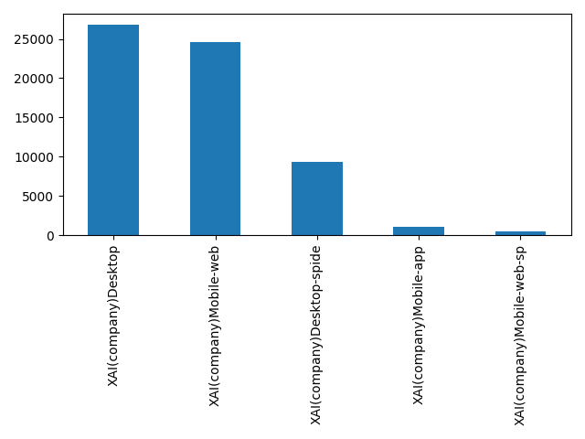 Image of pageviews distribution should have loaded here