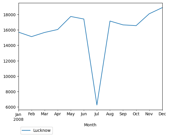 Graph of pageviews should have loaded here