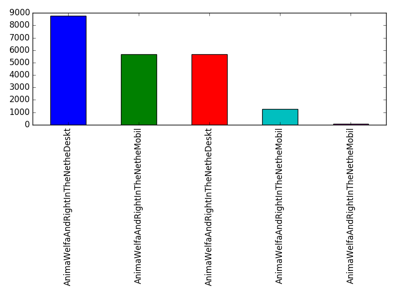 Image of pageviews distribution should have loaded here