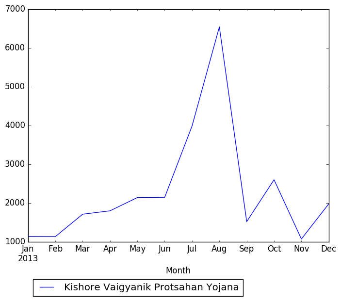 Graph of pageviews should have loaded here