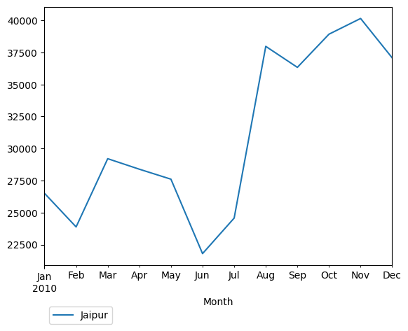 Graph of pageviews should have loaded here
