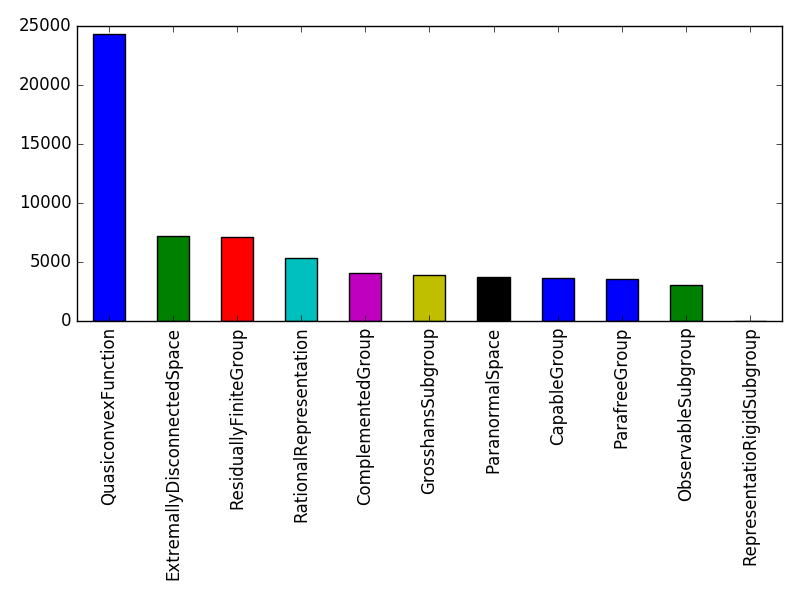 Image of pageviews distribution should have loaded here