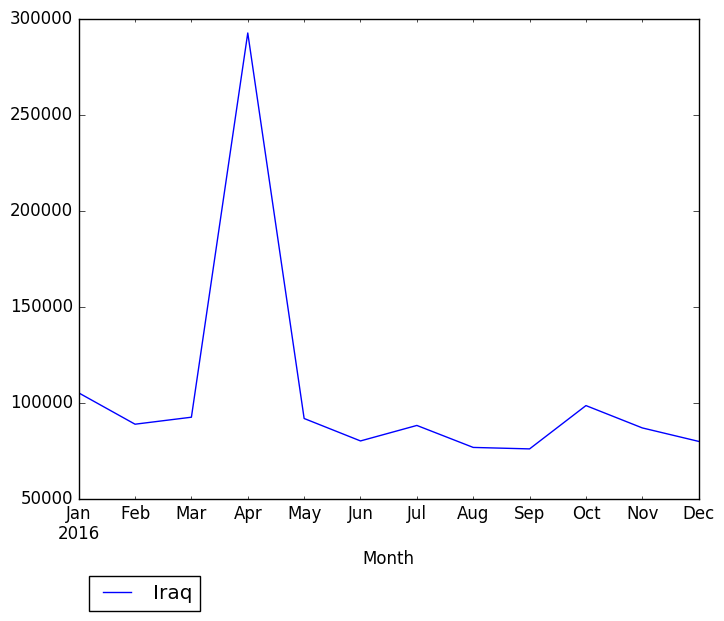 Graph of pageviews should have loaded here