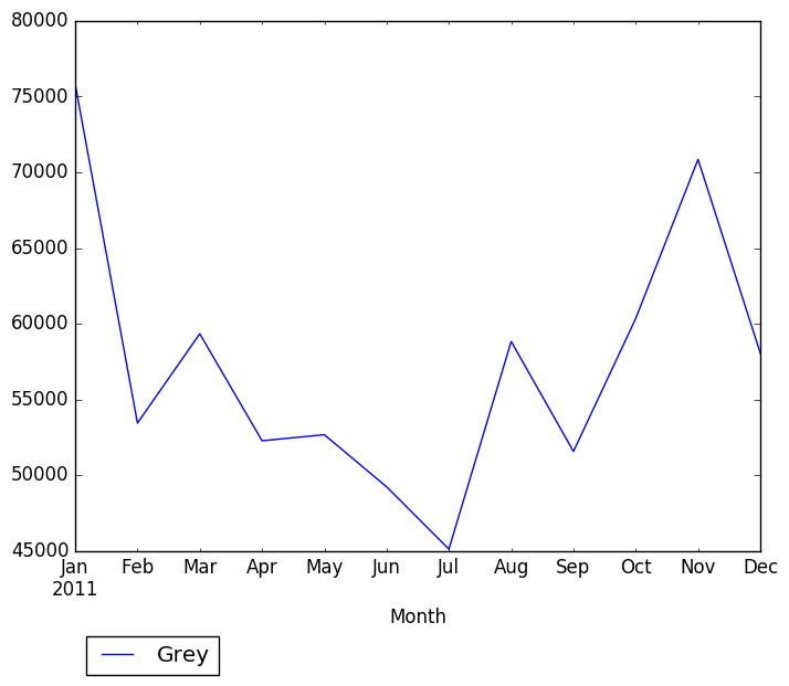 Graph of pageviews should have loaded here