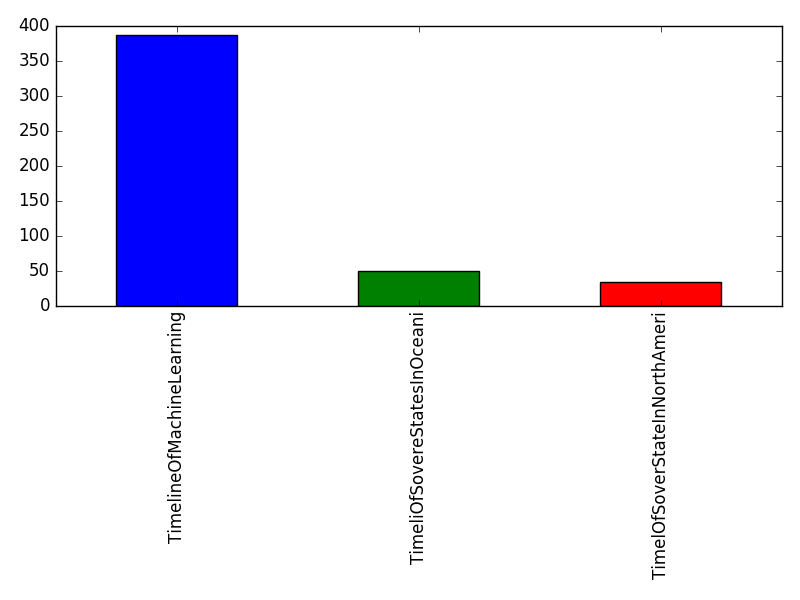 Image of pageviews distribution should have loaded here