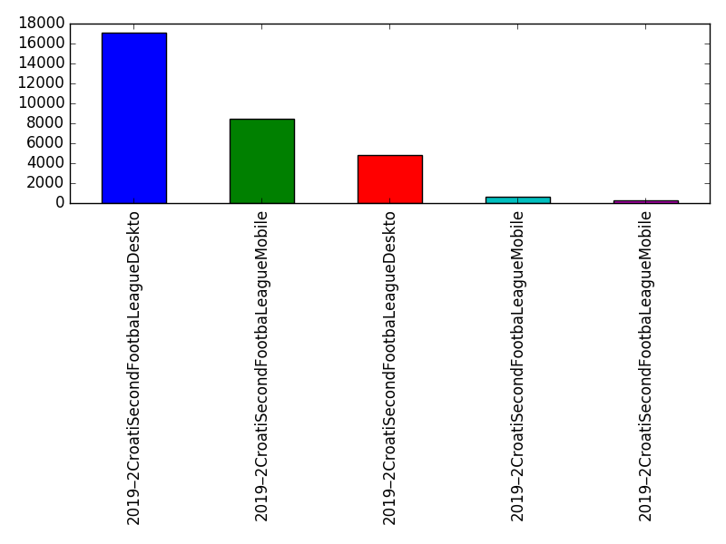 Image of pageviews distribution should have loaded here