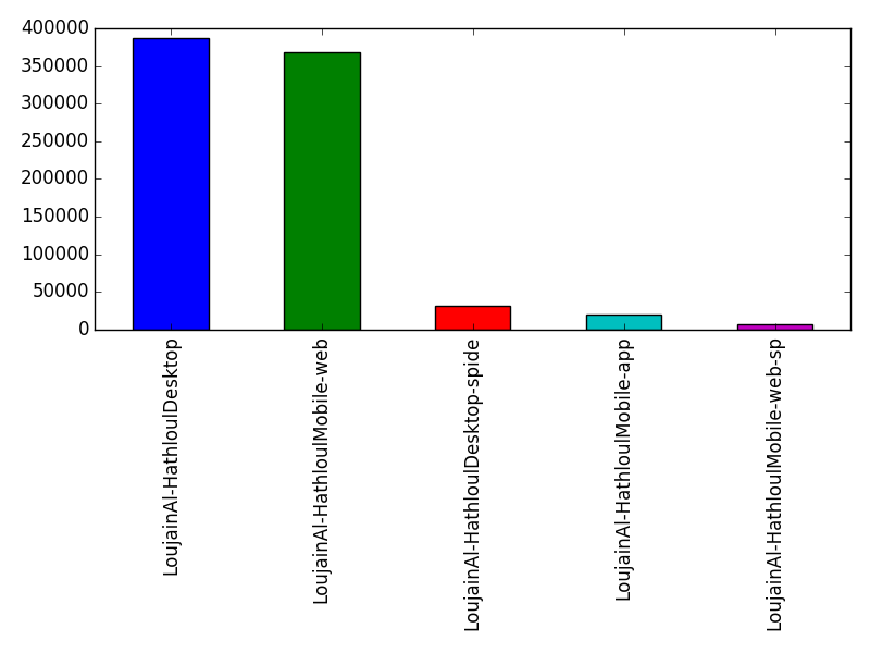 Image of pageviews distribution should have loaded here