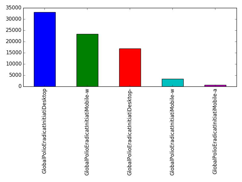 Image of pageviews distribution should have loaded here