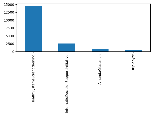 Image of pageviews distribution should have loaded here