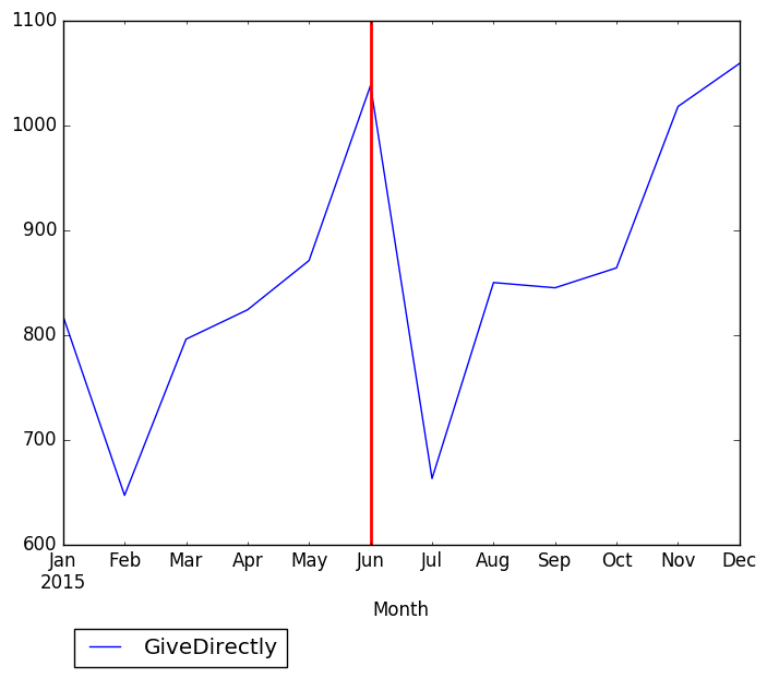 Graph of pageviews should have loaded here