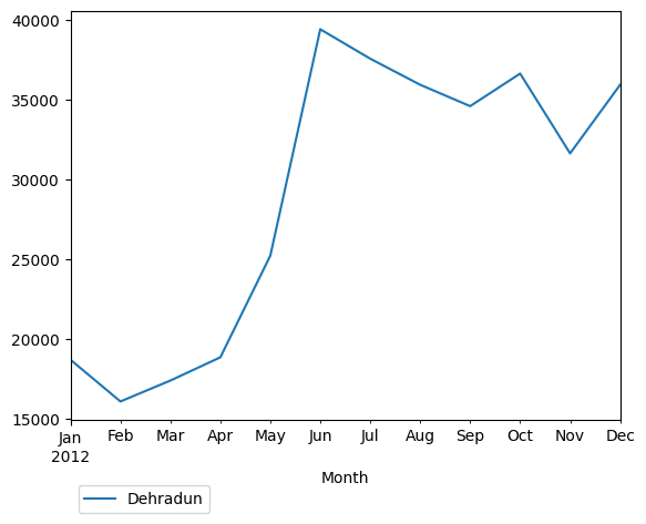 Graph of pageviews should have loaded here