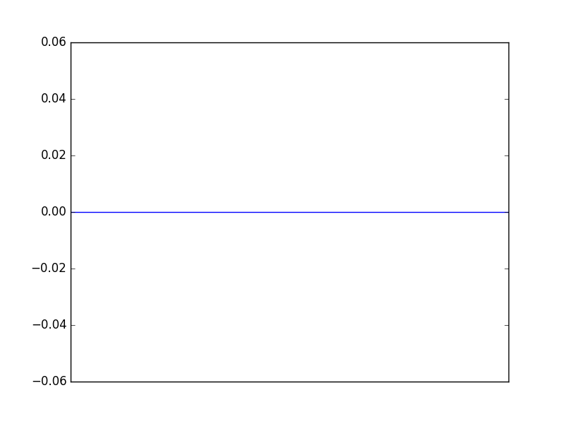 Image of pageviews distribution should have loaded here