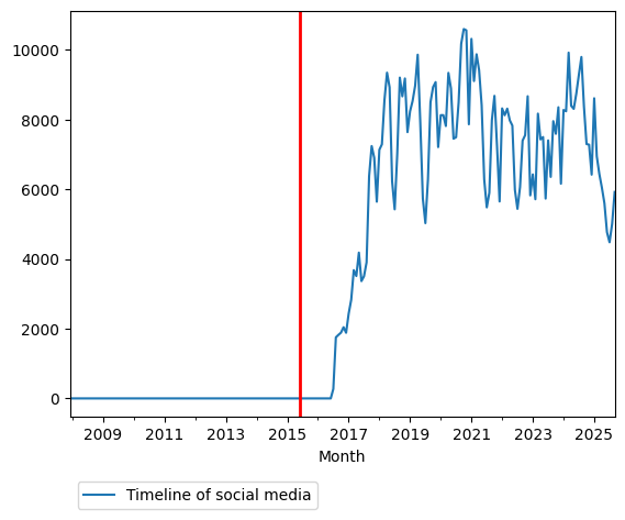 Graph of pageviews should have loaded here