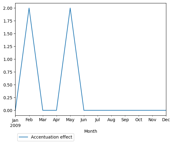 Graph of pageviews should have loaded here