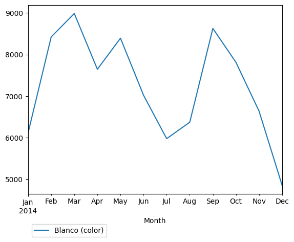 Graph of pageviews should have loaded here