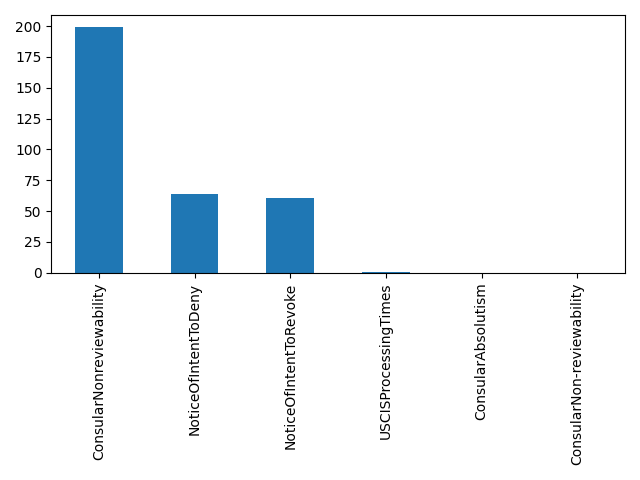 Image of pageviews distribution should have loaded here