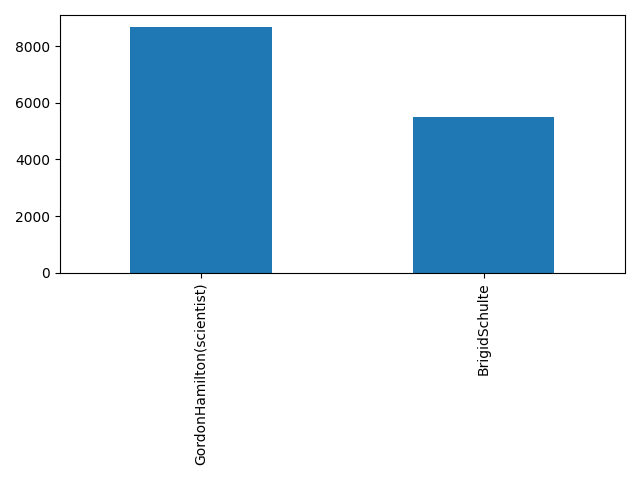 Image of pageviews distribution should have loaded here