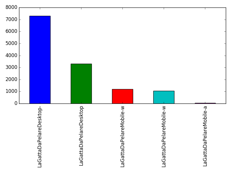 Image of pageviews distribution should have loaded here