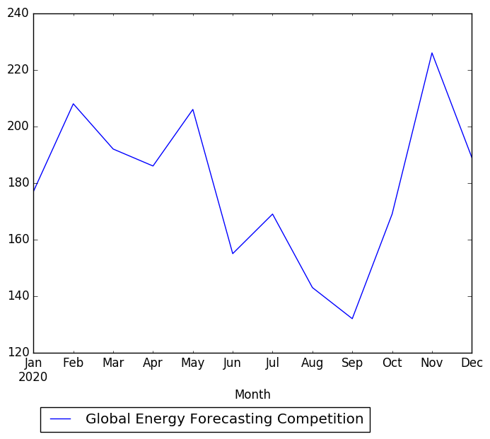 Graph of pageviews should have loaded here