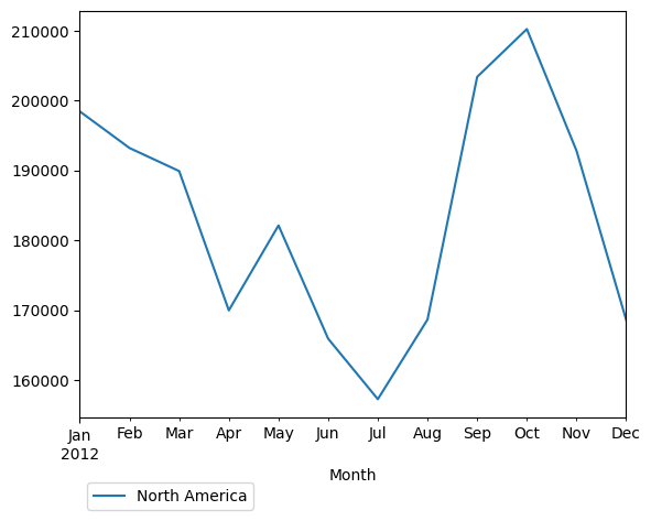 Graph of pageviews should have loaded here