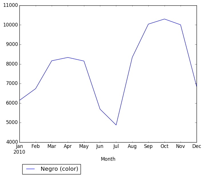 Graph of pageviews should have loaded here