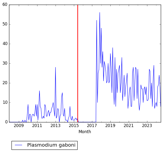 Graph of pageviews should have loaded here