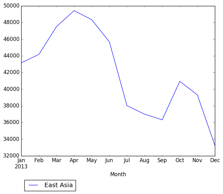 Graph of pageviews should have loaded here