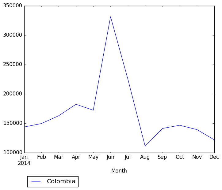 Graph of pageviews should have loaded here