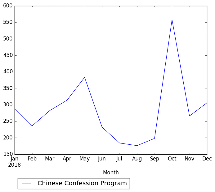 Graph of pageviews should have loaded here