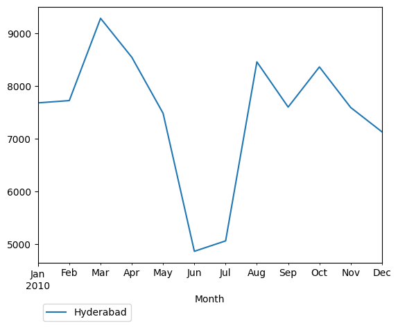 Graph of pageviews should have loaded here